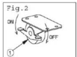 Fig.2 ON OFF ①