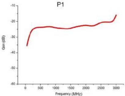 Rigol NFP-3 - Typical Applications - 2
