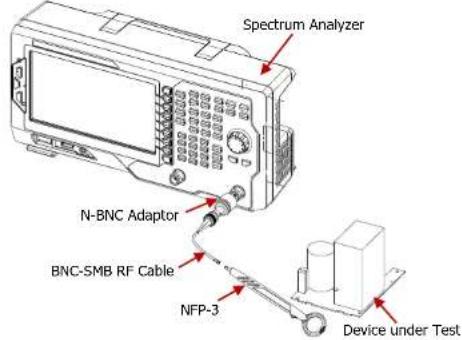 Spectrum Analyzer N-BNC Adaptor BNC-SMB RF Cable NFP-3 Device under Test