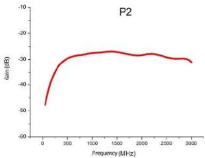 Rigol NFP-3 - Typical Applications - 4