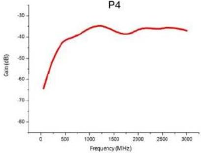 Rigol NFP-3 - Typical Applications - 8