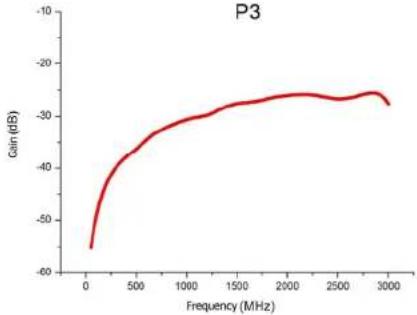 Rigol NFP-3 - Typical Applications - 6
