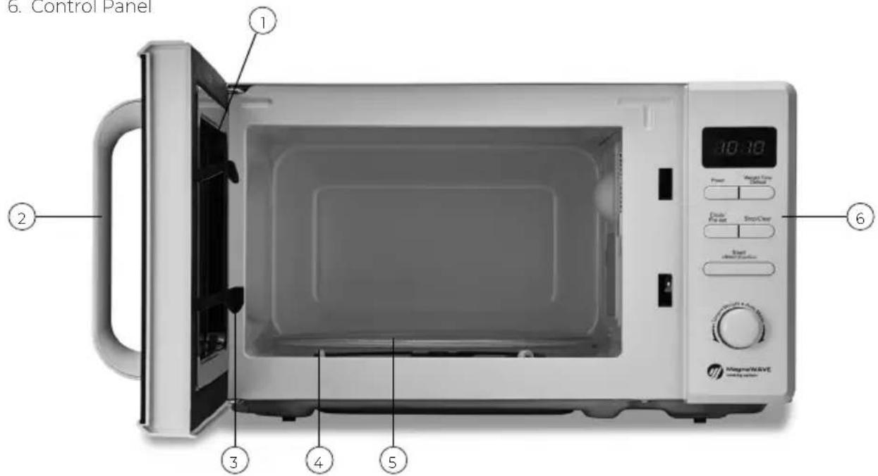 6. Control Panel 1 2 3 4 5 Digital 30:30 Power Agree Type Control Clean Pre-cut Clean/Clear Start Close/Close Control Panel MegnaWAVE Methyl-NOVA Methyl-NOVA Methyl-NOVA Methyl-NOVA Methyl-NOVA
