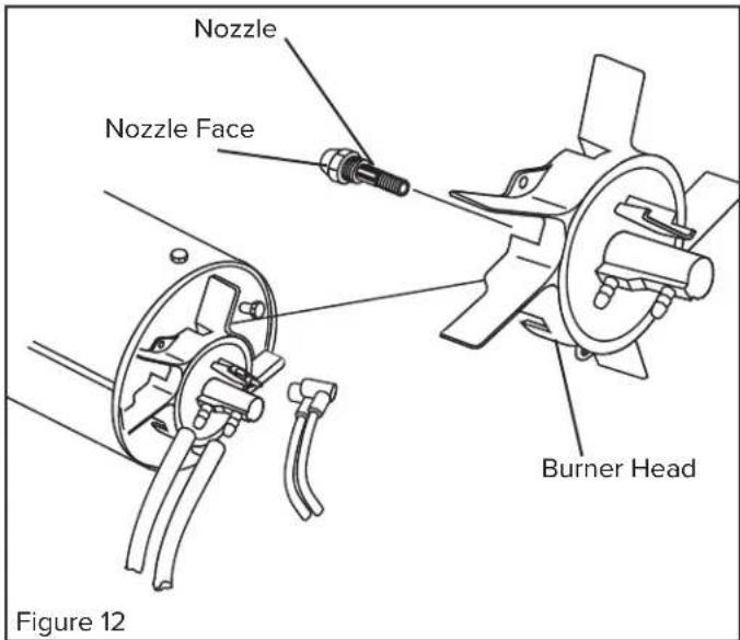 Nozzle Nozzle Face Burner Head Figure 12