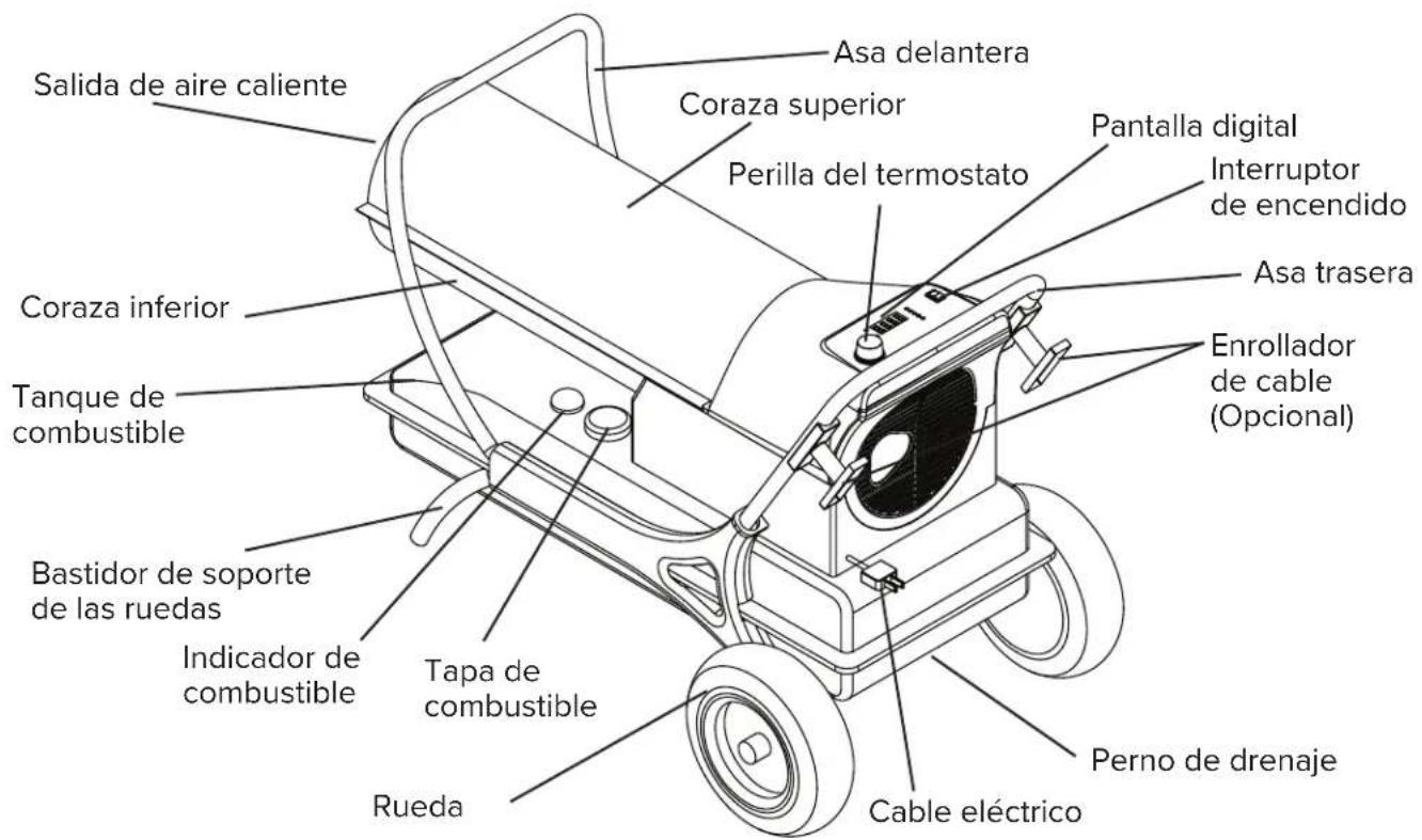 Salida de aire caliente Asa delantera Coraza superior Perilla del termostato Pantalla digital Interruptor de encendido Asa trasera Coraza inferior Tanque de combustible Enrollador de cable (Opcional) Bastidor de soporte de las ruedas Indicador de combustible Tapa de combustible Rueda Cable eléctrico Perno de drenaje