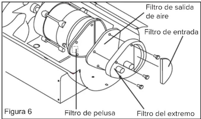 Filtro de salida de aire Filtro de entrada Figura 6 Filtro de pelusa Filtro del extremo