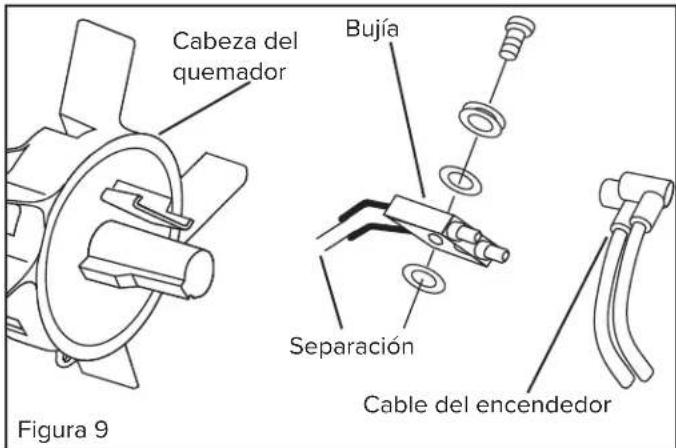 Cabeza del quemador Bujía Separación Cable del encendedor Figura 9