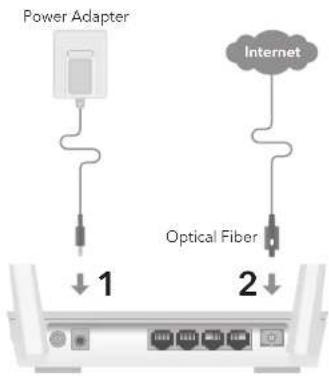 Power Adapter Internet Optical Fiber 1 2