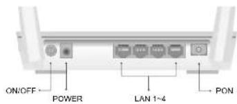 ON/OFF POWER LAN 1-4 PON