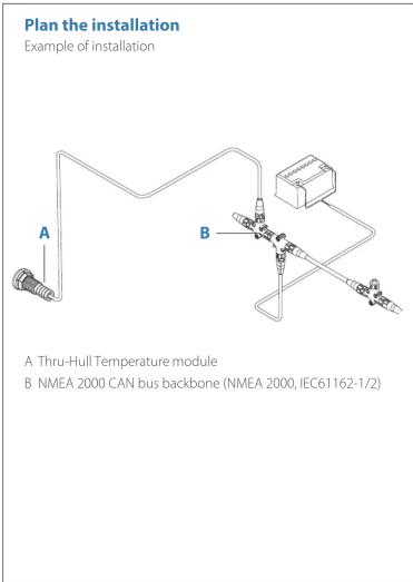Plan the installation Example of installation A Thru-Hull Temperature module B NMEA 2000 CAN bus backbone (NMEA 2000, IEC61162-1/2)