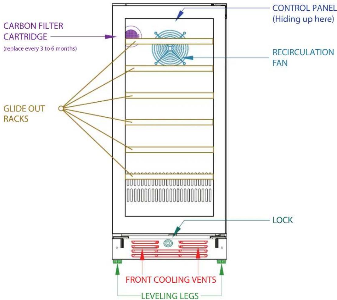 CARBON FILTER CARTRIDGE (replace every 3 to 6 months) GLIDE OUT RACKS CONTROL PANEL (Hiding up here) RECIRCULATION FAN LOCK FRONT COOLING VENTS LEVELING LEGS