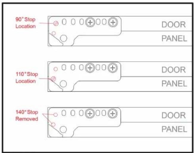 90° Stop Location DOOR PANEL 110° Stop Location DOOR PANEL 140° Stop Removed DOOR PANEL