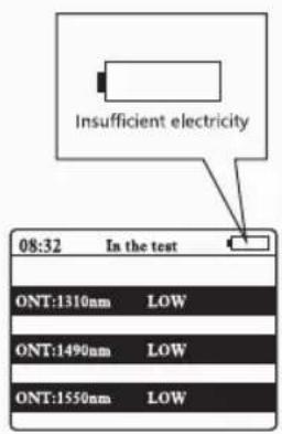 Insufficient electricity 08:32 In the test ONT:1310nm LOW ONT:1490nm LOW ONT:1550nm LOW