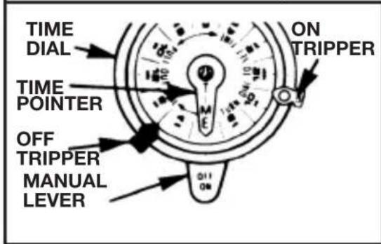 TIME DIAL ON TRIPPER TIME POINTER OFF TRIPPER MANUAL LEVER