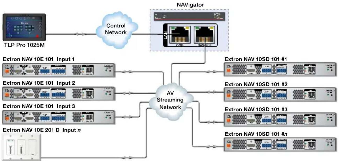 Extron NAV 10E 201 D - About the Encoder - 1