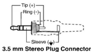 Tip (+) Ring (-) Sleeve (↓) 3.5 mm Stereo Plug Connector