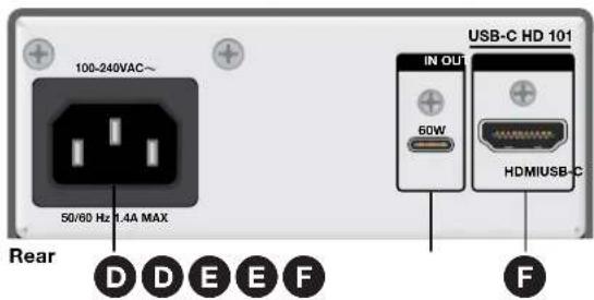 100-240VAC~ 50/60 Hz 1.4A MAX Rear D D E E F USB-C HD 101 IN OUT 60W HDMIUSB-C F