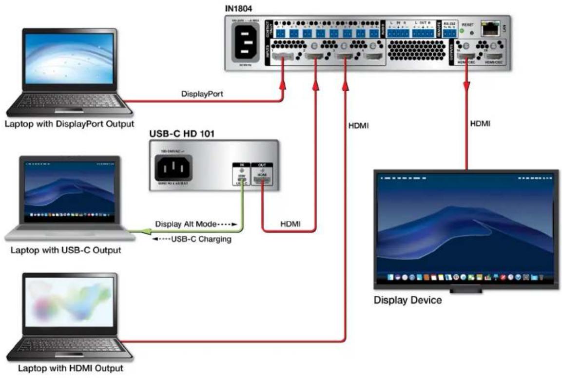 Extron USB-C HD 101 - Application Diagram - 1