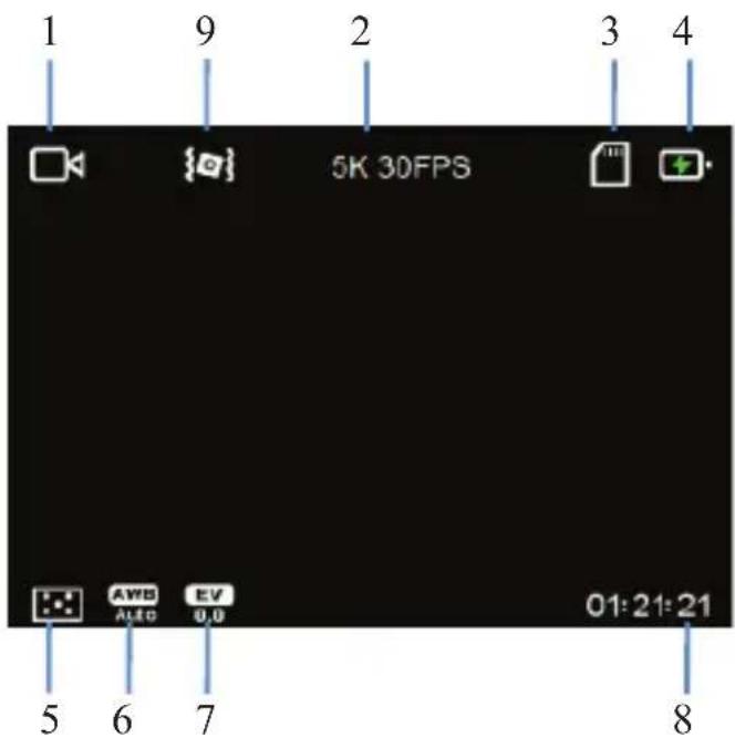1 9 2 3 4 5K 30FPS AWB AUTO EV 0.0 01:21:21 5 6 7 8