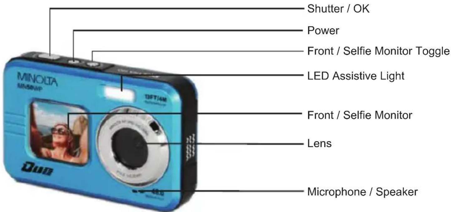 Shutter / OK Power Front / Selfie Monitor Toggle LED Assistive Light Front / Selfie Monitor Lens Microphone / Speaker