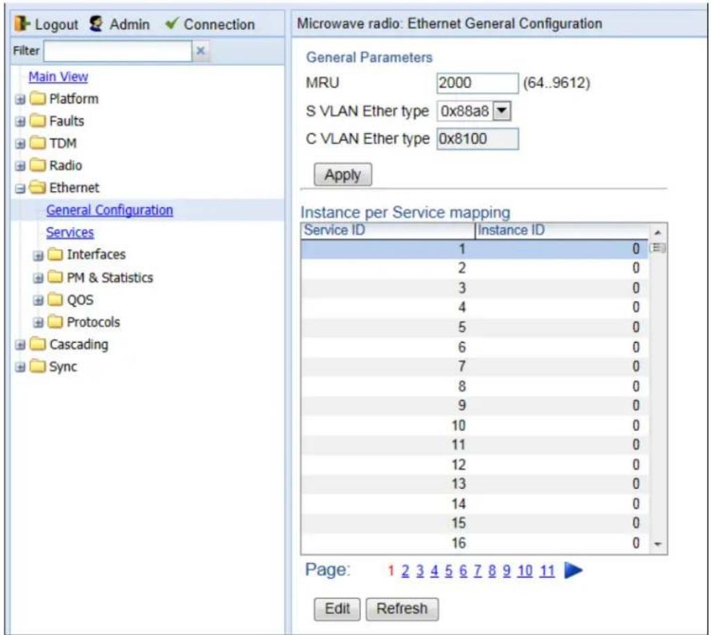 Logout Admin Connection Filter Main View Platform Faults TDM Radio Ethernet General Configuration Services Interfaces PM & Statistics QOS Protocols Cascading Sync Microwave radio: Ethernet General Configuration General Parameters MRU 2000 (64..9612) S VLAN Ether type 0x88a8 C VLAN Ether type 0x8100 Apply Instance per Service mapping Service ID Instance ID 1 0 2 0 3 0 4 0 5 0 6 0 7 0 8 0 9 0 10 0 11 0 12 0 13 0 14 0 15 0 16 0 Page: 1 2 3 4 5 6 7 8 9 10 11 Edit Refresh