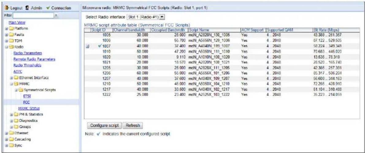 Logout Admin Connection Filter Main View Platform Faults TDM Radio Radio Parameters Remote Radio Parameters Radio Thresholds ATEC Ethernet Interface MRMC Symmetrical Scripts ETSI ECC MRMC Status PM & Statistics Diagnostics Groups Ethernet Cascading Sync Microwave radio: MRMC Symmetrical FCC Scripts [Radio: Slot 1, port 1] Select Radio interface Slot 1 (Radio #1) MRMC script attribute table (Symmetrical FCC Scripts) Script ID Channel bandwidth Occupied Bandwidth Script Name ACM Support Supported QAM Bit Rate (Mbps) 1005 30.000 28.000 mdN_A2828N_130_1005 Yes 4.2048 43.389..261.357 1006 60.000 55.700 mdN_A5656N_129_1006 Yes 4.2048 87.122..529.505 1007 40.000 37.400 mdN_A4040N_119_1007 Yes 4.2048 58.224..349.341 1010 50.000 47.200 mdN_A5050N_111_1010 Yes 4.2048 70.683..445.020 1020 10.000 9.110 mdN_A1010N_100_1020 You 4.2048 13.535..78.319 1021 20.000 18.570 mdN_A2020N_100_1021 Yes 4.2048 28.520..165.740 1205 30.000 28.000 mdN_A2828X_111_1205 Yes 4.2048 42.365..257.391 1206 60.000 55.000 mdN_A5656X_101_1206 Yes 4.2048 85.317..506.204 1207 40.000 37.600 mdN_A4040X_109_1207 Yes 4.2048 56.608..344.163 1210 50.000 46.000 mdN_A5050X_104_1210 Yes 4.2048 72.265..428.910 1217 40.000 33.500 mdN_A4040X_102_1217 Yes 4.2048 51.104..310.488 1222 25.000 23.400 mdN_A2525X_103_1222 Yes 4.2048 35.223..214.059 Configure script Refresh Note: ✓ Indicates the current configured script