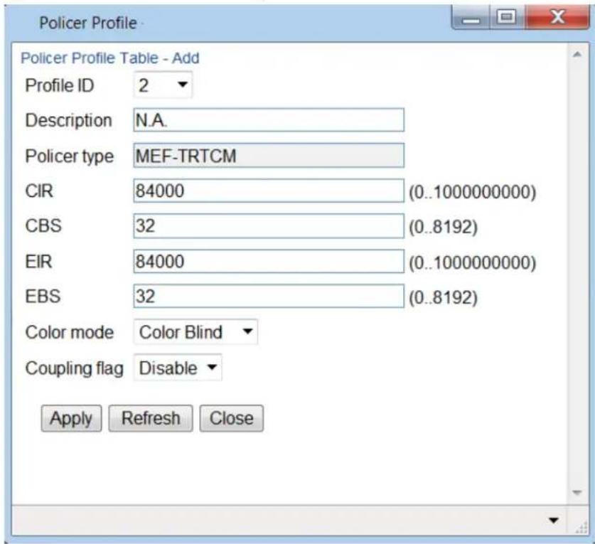 Policer Profile Policer Profile Table - Add Profile ID 2 Description N.A. Policer type MEF-TRTCM CIR 84000 (0..1000000000) CBS 32 (0..8192) EIR 84000 (0..1000000000) EBS 32 (0..8192) Color mode Color Blind Coupling flag Disable Apply Refresh Close