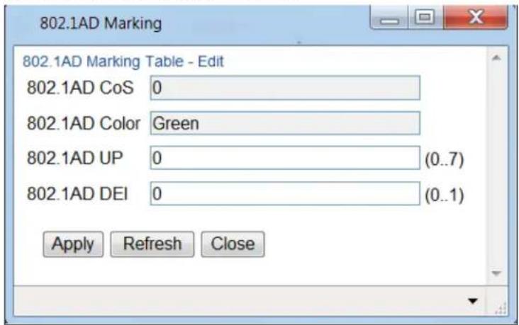 802.1AD Marking 802.1AD Marking Table - Edit 802.1AD CoS 0 802.1AD Color Green 802.1AD UP 0 (0..7) 802.1AD DEI 0 (0..1) Apply Refresh Close