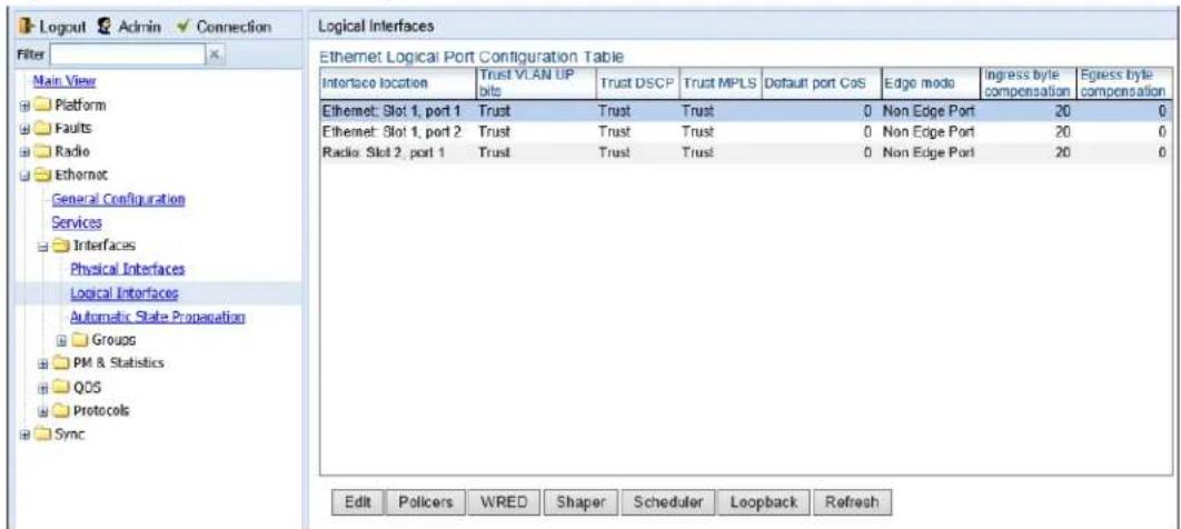 Logout Admin Connection Filter Main View Platform Faults Radio Ethernet General Configuration Services Interfaces Physical Interfaces Logical Interfaces Automatic State Propagation Groups PM & Statistics QOS Protocols Sync Logical Interfaces Ethernet Logical Port Configuration Table Interface location Trust VLAN UP bits Trust DSCP Trust MPLS Default port CoS Edge mode Ingress byle compensation Egress byle compensation Ethernet: Slot 1, port 1 Trust Trust Trust 0 Non Edge Port 20 0 Ethernet: Slot 1, port 2 Trust Trust Trust 0 Non Edge Port 20 0 Radio: Slot 2, port 1 Trust Trust Trust 0 Non Edge Port 20 0 Edit Policers WRED Shaper Scheduler Loopback Refresh