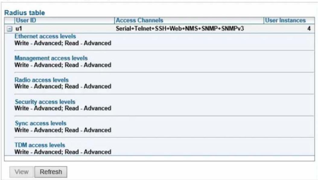 Radius table User ID Access Channels User Instances u1 Serial+Telnet+SSH+Web+NMS+SNMP+SNMPv3 4 Ethernet access levels Write - Advanced; Read - Advanced Management access levels Write - Advanced; Read - Advanced Radio access levels Write - Advanced; Read - Advanced Security access levels Write - Advanced; Read - Advanced Sync access levels Write - Advanced; Read - Advanced TDM access levels Write - Advanced; Read - Advanced View Refresh