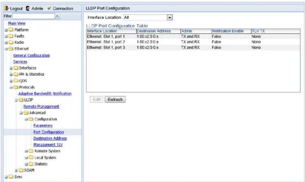 Logout Admin Connection Filter Main View Platform Faults Radio Ethernet General Configuration Services Interfaces PM & Statistics QOS Protocols Adaptive Bandwidth Notification LLDP Remote Management Advanced Configuration Parameters Port Configuration Destination Address Management TLV Remote System Local System Statistic SOAM Sync LLDP Port Configuration Interface Location All LLDP Port Configuration Table Interface Location Destination Address Admin Notification Enable TLV TX Ethernet: Slot 1, port 1 1.80:c2:0:0:e TX and RX False None Ethernet: Slot 1, port 2 1.80:c2:0:0:e TX and RX False None Ethernet: Slot 1, port 3 1.80:c2:0:0:e TX and RX False None Edit Refresh