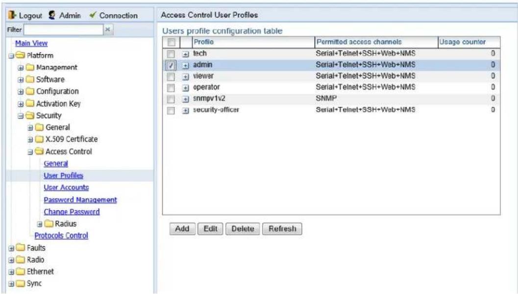 Logout Admin Connection Filter Main View Platform Management Software Configuration Activation Key Security General X.509 Certificate Access Control General User Profiles User Accounts Password Management Change Password Radius Protocols Control Faults Radio Ethernet Sync Access Control User Profiles Users profile configuration table Profile Permitted access channels Usage counter tech Serial+Telnet+SSH+Web+NMS 0 admin Serial+Telnet+SSH+Web+NMS 0 viewer Serial+Telnet+SSH+Web+NMS 0 operator Serial+Telnet+SSH+Web+NMS 0 snmpv1v2 SNMP 0 security-officer Serial+Telnet+SSH+Web+NMS 0 Add Edit Delete Refresh