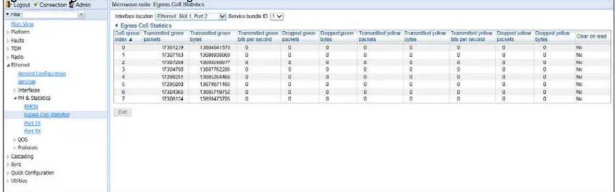 Logout Consection Admin Filter Main View Platform Faults TDM Radio Ethernet General Configuration Services Interfaces PM & Statistics BMCs Egress CoS Statistics Port 13 Port FX > QOS > Protocols > Cascading > Sync > Quick Configuration > Utilities Microwave radio Egress CoS Statistics Interface location Ethernet Slot 1, Port 2 Service bundle ID 1 Egress CoS Statistics CoS queue Transmitted green index ▲ Packets Transmitted green bytes Transmitted green bits per second Dropped green packets Dropped green bytes Transmitted yellow packets Transmitted yellow bytes Transmitted yellow bits per second Dropped yellow packets Dropped yellow bytes Clear on read 0 17301239 13694041578 0 0 0 0 0 0 0 0 0 No 1 17307193 13699939068 0 0 0 0 0 0 0 0 No 2 17307269 13698909077 0 0 0 0 0 0 0 0 No 3 17304790 13697782288 0 0 0 0 0 0 0 0 No 4 17298291 13689264486 0 0 0 0 0 0 0 No 5 17295000 13679871485 0 0 0 0 0 0 0 No 6 17304365 13689719752 0 0 0 0 0 0 0 No 7 17306134 13695473705 0 0 0 0 0 0 0 No Exit