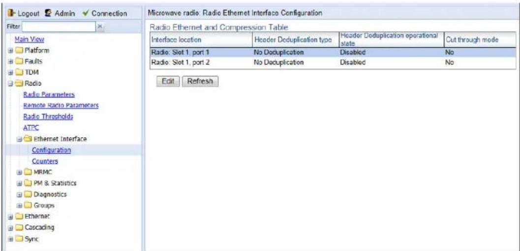 Logout Admin Connection Filter Main View Platform Faults TDM Radio Radio Parameters Remote Radio Parameters Radio Thresholds ATPC Ethernet Interface Configuration Counters MRMC PM & Statistics Diagnostics Groups Ethernet Cascading Sync Microwave radio: Radio Ethernet Interface Configuration Radio Ethernet and Compression Table Interface location Header Deduplication type Header Deduplication operational state Cut through mode Radio: Slot 1, port 1 No Deduplication Disabled No Radio: Slot 1, port 2 No Deduplication Disabled No Edit Refresh