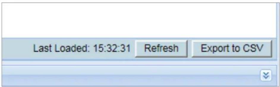 Last Loaded: 15:32:31 Refresh Export to CSV