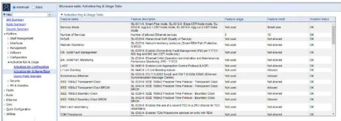 Microwave radio Activation Key & Usage Table ■ Activation Key & Usage Table Feature name Feature description Feature usage Feature credit Violation status Unit Summary Radio Summary Security Summary Platform ■ Shelf Management ■ Interfaces ■ Management ■ Software ■ Configuration ■ Activation Key & U…