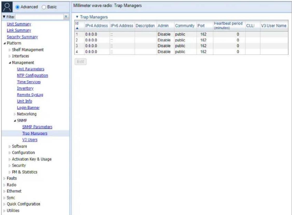 Millimeter wave radio: Trap Managers ▼ Trap Managers Id IPv4 Address IPv6 Address Description Admin Community Port Heartbeat period (minutes) CLLI V3 User Name 1 0.0.0.0 :: Disable public 162 0 2 0.0.0.0 :: Disable public 162 0 3 0.0.0.0 :: Disable public 162 0 4 0.0.0.0 :: Disable public 162 0 Edit…