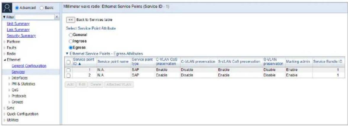 Millimeter wave radio: Ethernet Service Points (Service ID - 1) Back to Services table Select Service Point Attribute General Ingress Egress Ethernet Service Points - Egress Attributes Service point ID ▲ Service point name Service point type C-VLAN CoS preservation C-VLAN preservation S-VLAN CoS pre…