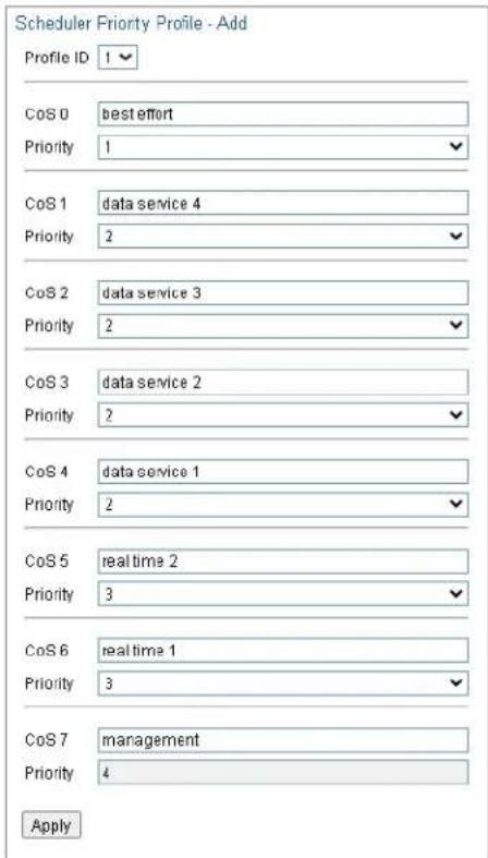 Scheduler Priority Profile - Add Profile ID 1 CoS 0 best effort Priority 1 CoS 1 data service 4 Priority 2 CoS 2 data service 3 Priority 2 CoS 3 data service 2 Priority 2 CoS 4 data service 1 Priority 2 CoS 5 real time 2 Priority 3 CoS 6 real time 1 Priority 3 CoS 7 management Priority 4 Apply