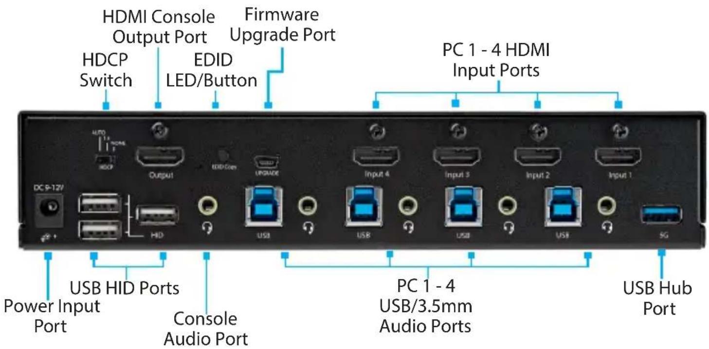 HDMI Console Output Port Firmware Upgrade Port HDCP Switch EDID LED/Button PC 1 - 4 HDMI Input Ports Output EDID/Com UPGRADE Input 4 Input 3 Input 2 Input 1 DC P-12V HD USB USB USB PC 1 - 4 USB/3.5mm Audio Ports Power Input Port USB HID Ports Console Audio Port USB Hub Port