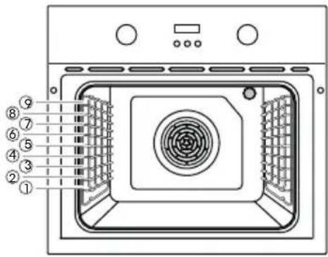 Diagram of an oven with numbered parts for identification and ventilation system