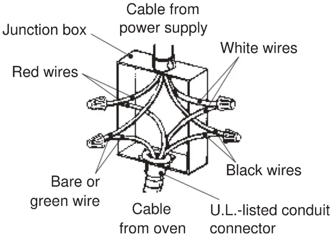 Junction box Red wires Cable from power supply White wires Black wires Bare or green wire Cable from oven U.L.-listed conduit connector