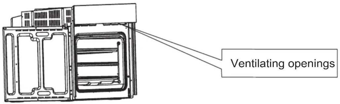 Ventilating openings