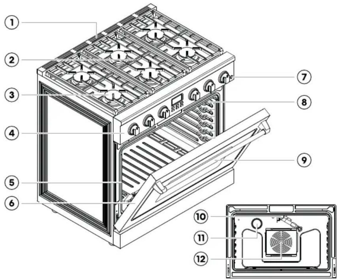 Technical diagram of an oven with numbered components for identification and assembly reference.