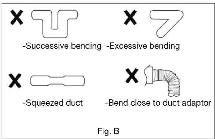 -Successive bending -Excessive bending -Squeezed duct -Bend close to duct adaptor Fig. B