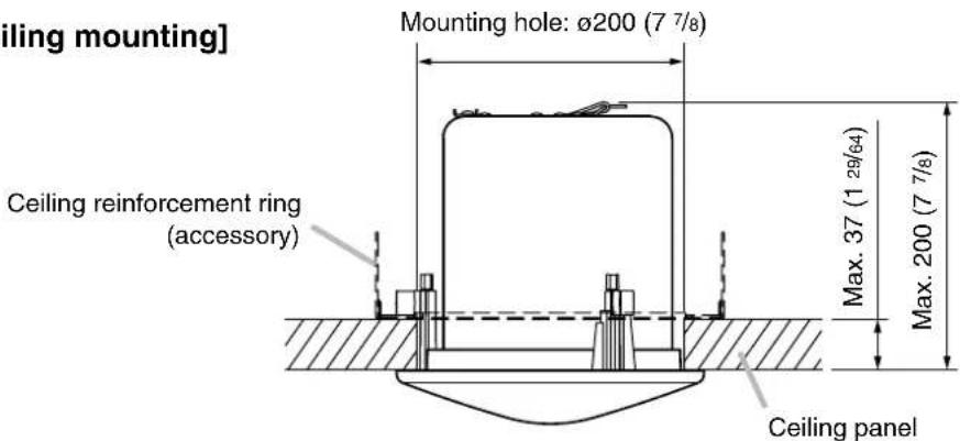 Boiling mounting] Mounting hole: Ø200 (7 7/8) Ceiling reinforcement ring (accessory) Max. 37 (1 29/64) Max. 200 (7 7/8) Ceiling panel