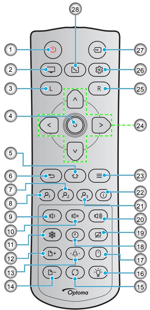 28 1 27 2 26 3 L R 25 4 < > 24 5 6 ≡ 23 7 22 8 21 9 20 10 19 11 18 12 17 13 16 14 Optoma