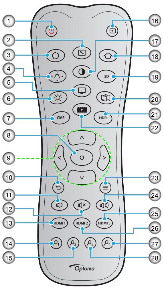 1 2 3 4 5 6 7 8 9 10 11 12 13 14 15 Optoma CMS HDR ^ < > V HDMI1 HDMI2 HDMI3 16 17 18 19 20 21 22 23 24 25 26 27 28