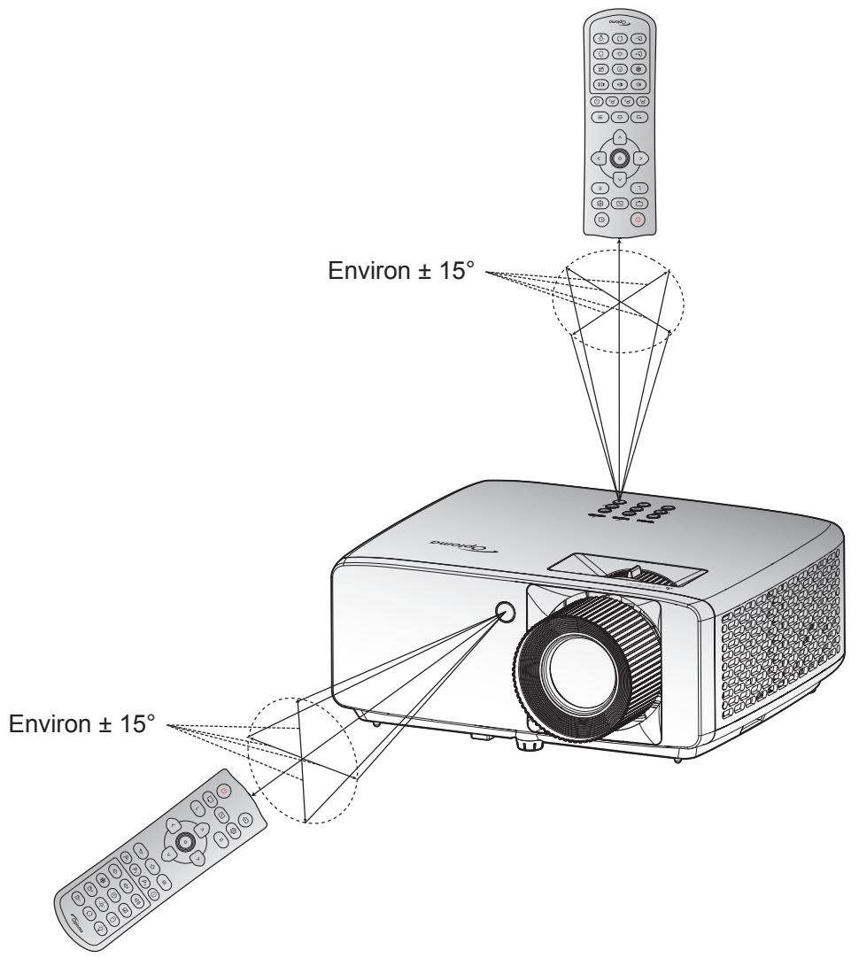 Environ ± 15° Environ ± 15°
