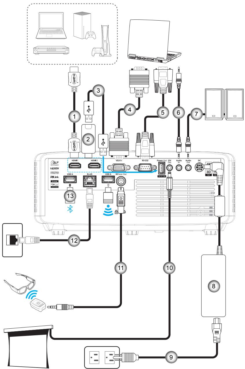 OPTOMA HZ41HDR - Connexion des sources au projecteur - 1